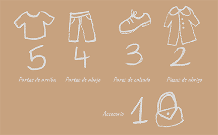 maleta de mano ilustrada. regla 5-4-3-2-1